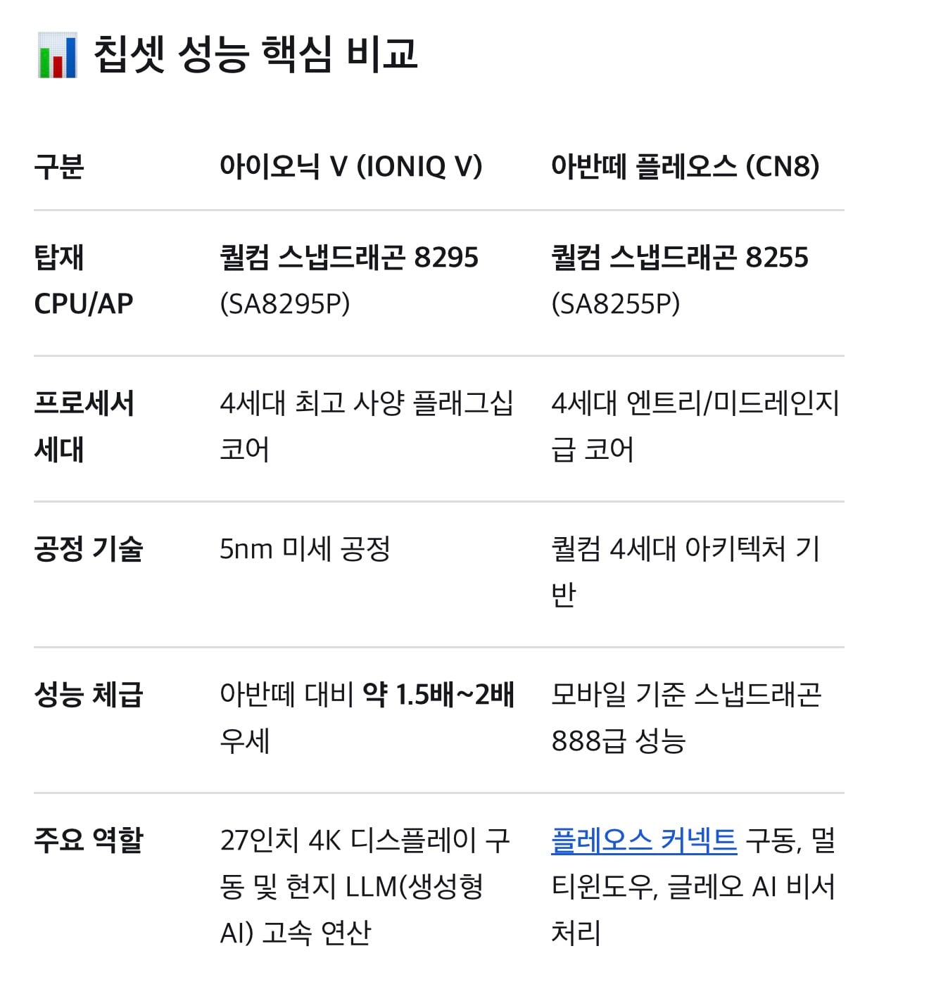 현대가 아이오닉V를 국내에서 판매하지 못하는 이유 · 41번째 이미지