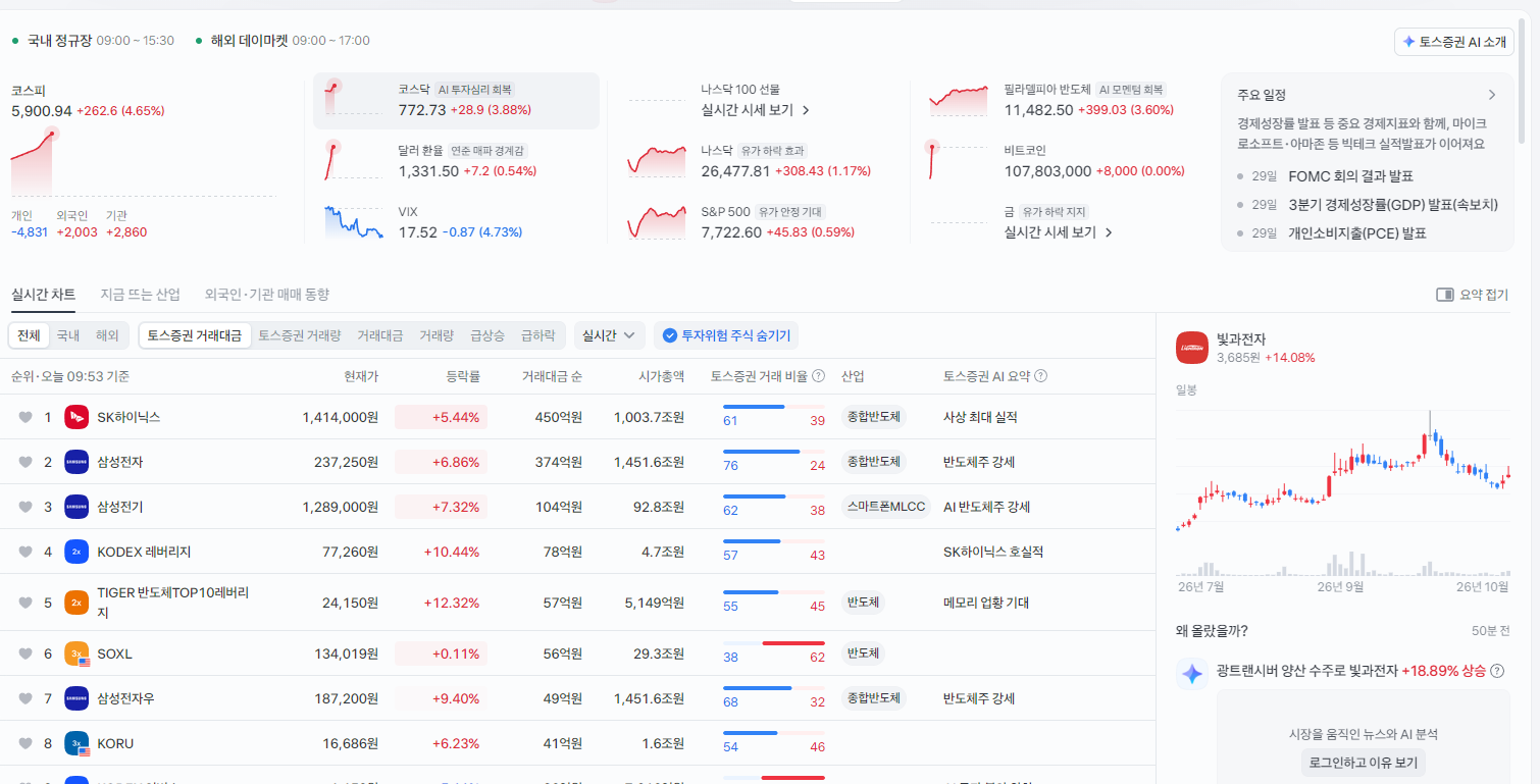 얼마전까지만 해도 커뮤에 코스피 4000간다고 난리치던 주식시장 근황