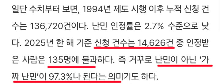 가짜 난민 브로커 적발 증가 · 4번째 이미지