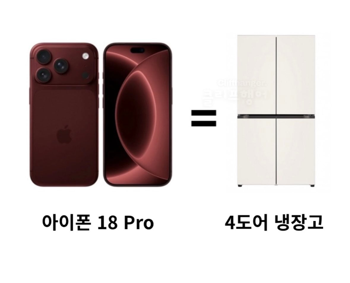 요즘 물가 수준 근황