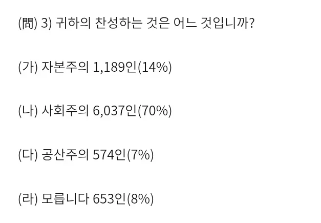 미군정 "한국인은 공산주의 멀리해도 사회주의적" · 2번째 이미지