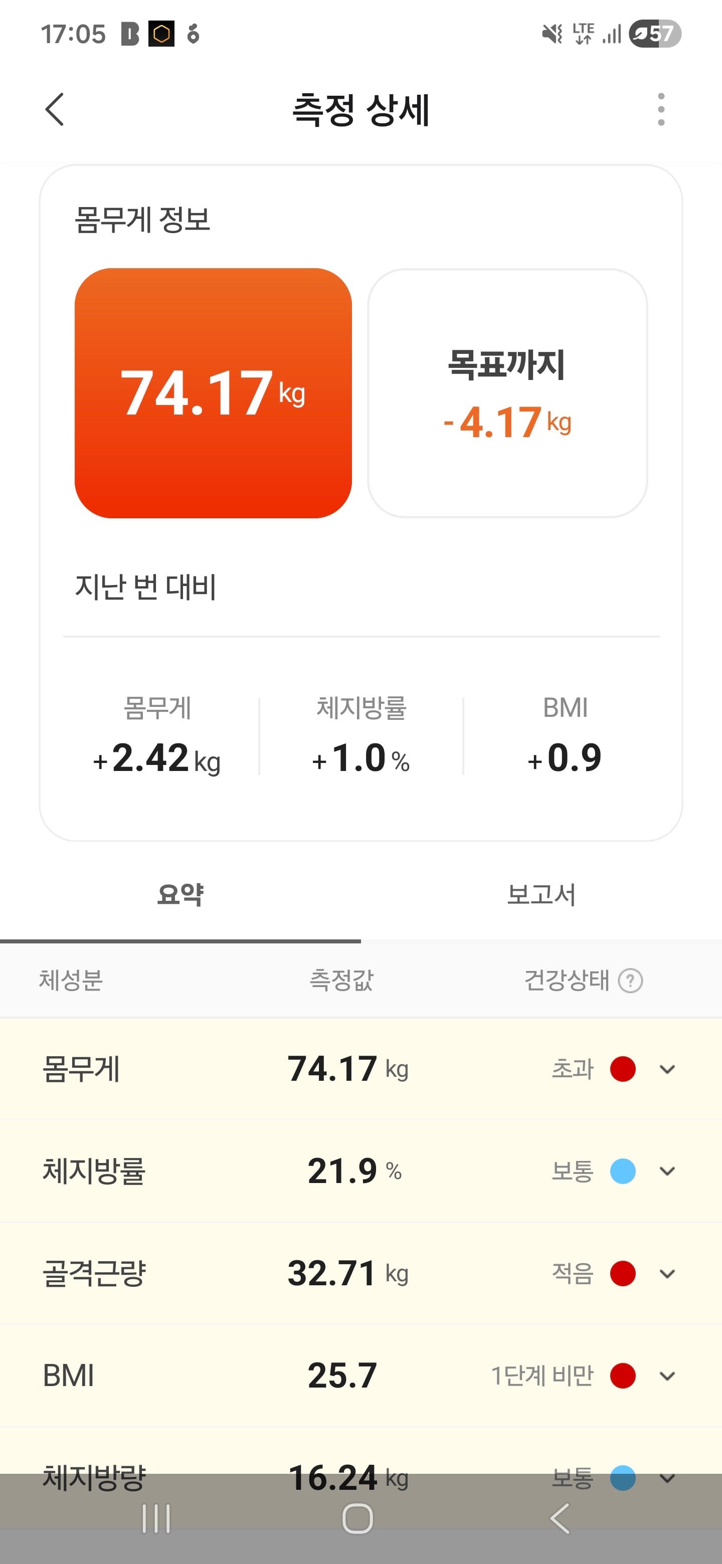 135.5kg BMI 45 초고도비만 아재의 마운자로 다이어트 일지 - 1년이 지나서 · 4번째 이미지