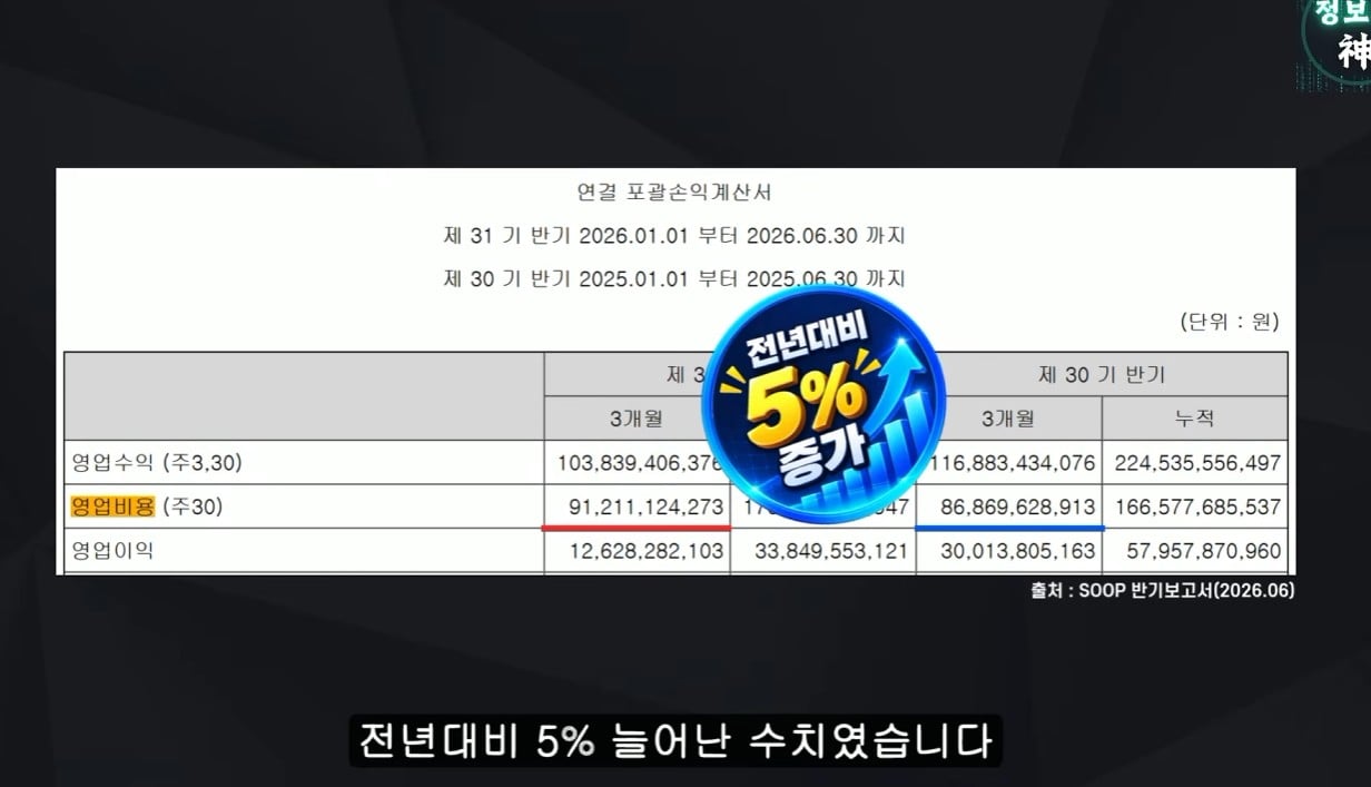 ㅇㅂ) 엑셀방송에도 수익 줄었다는 soop · 3번째 이미지