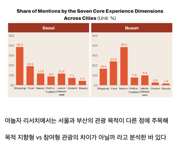 중국인, 대만인, 일본인들이 관광지로서 부산을 좋아하는 이유? · 6번째 이미지