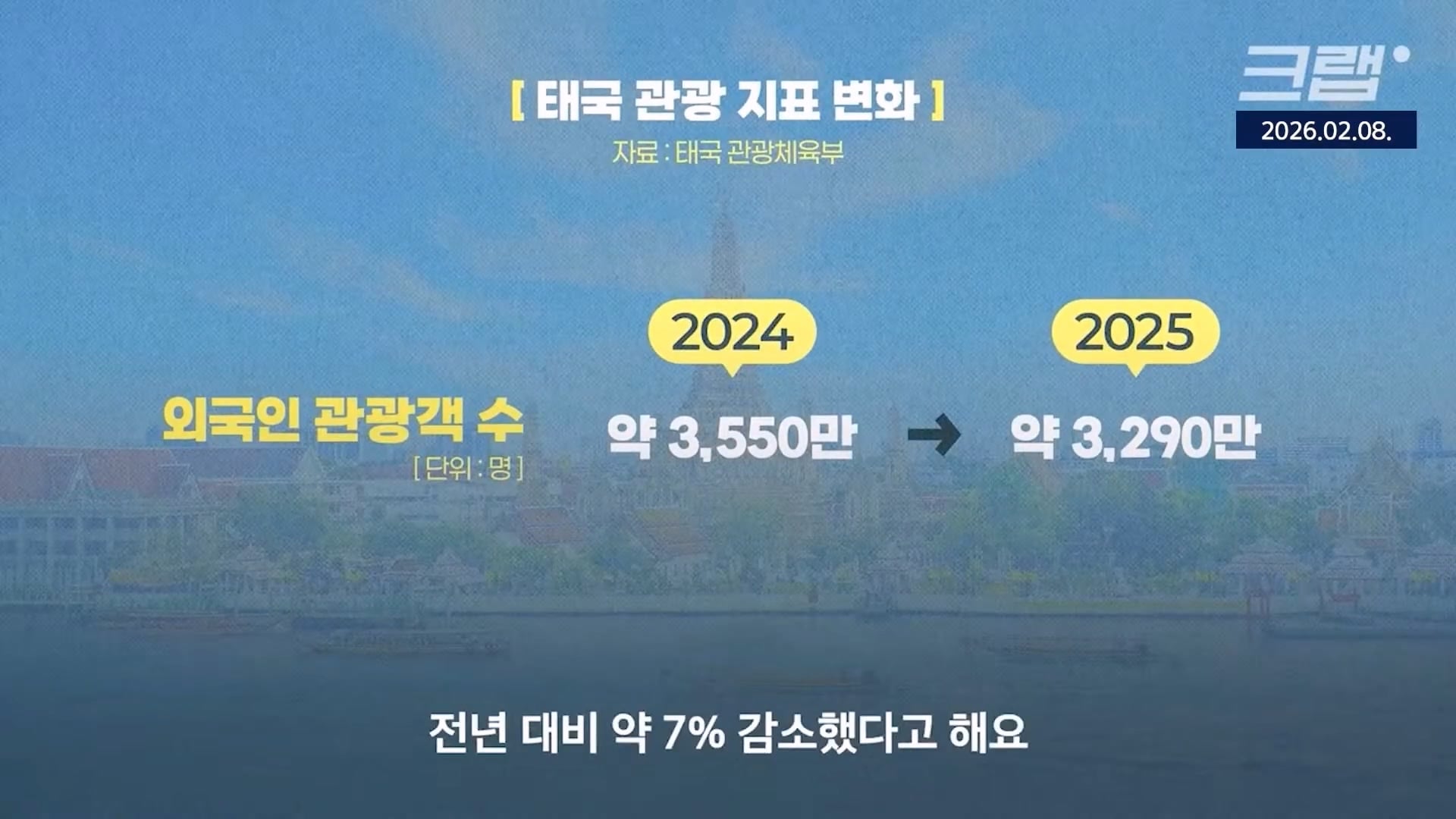 중국인 관광객은 돈이 안된다 ㄷㄷ · 1번째 이미지