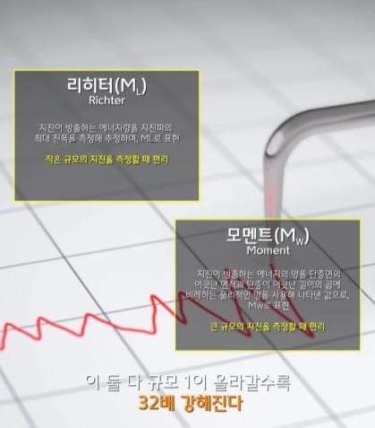규모 20.0 지진이 일어나면 생기는 일.jpg · 3번째 이미지