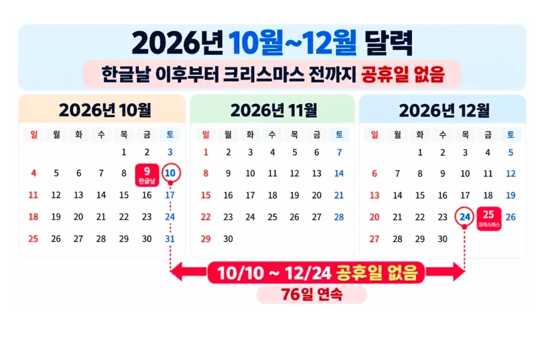 직장인들 내일부터 근황 · 1번째 이미지