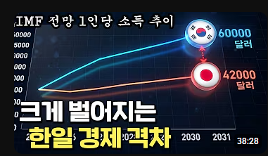 요즘 힘들다는 원종이들 근황