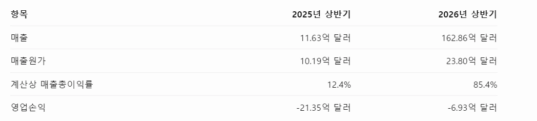 앤트로픽 IPO 이후 AI 투자 심리가 확 살아난 이유