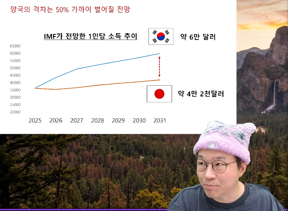 요즘 힘들다는 원종이들 근황 · 4번째 이미지