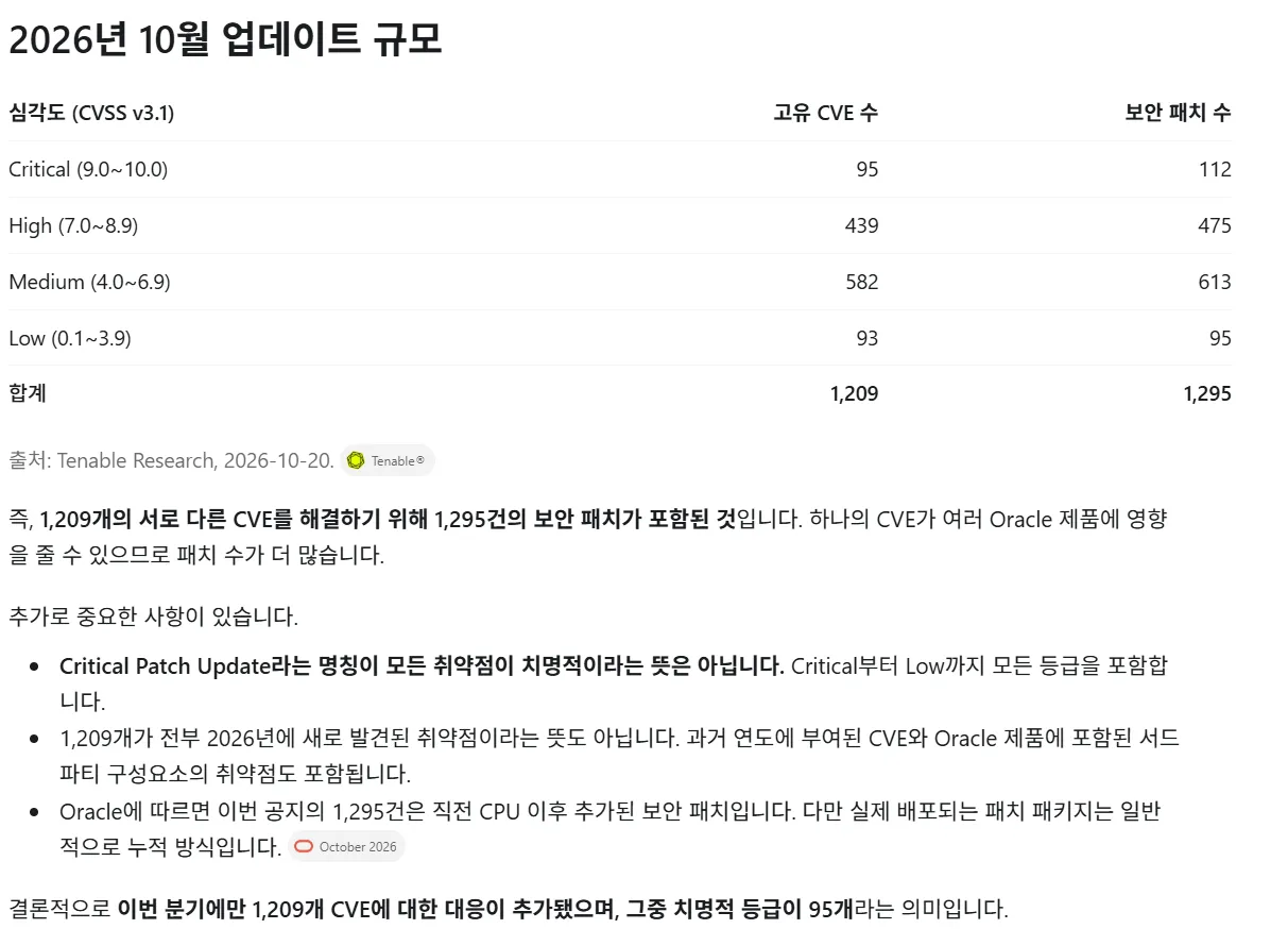 CVE(보안취약점)대환장파티 근황