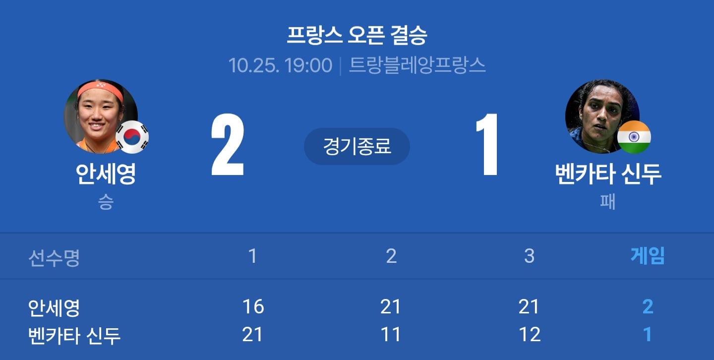 안세영 근황 ㄷㄷ