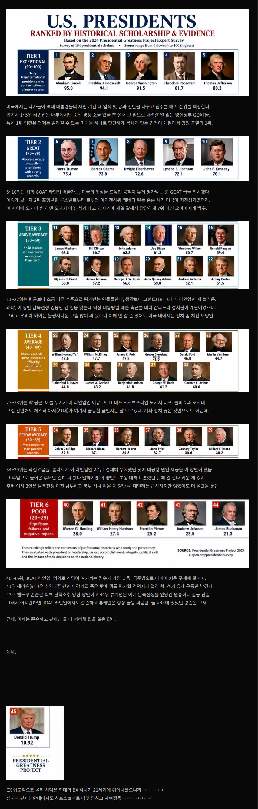 와들와들 역대 미국 대통령 티어표.....jpg