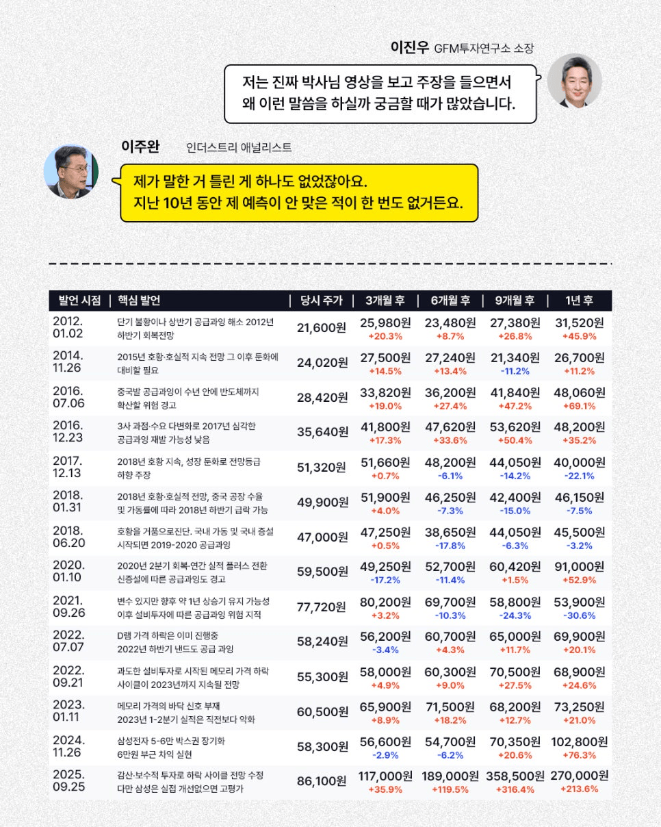 10년간 예측이 안 맞은 적 없는 분 · 1번째 이미지