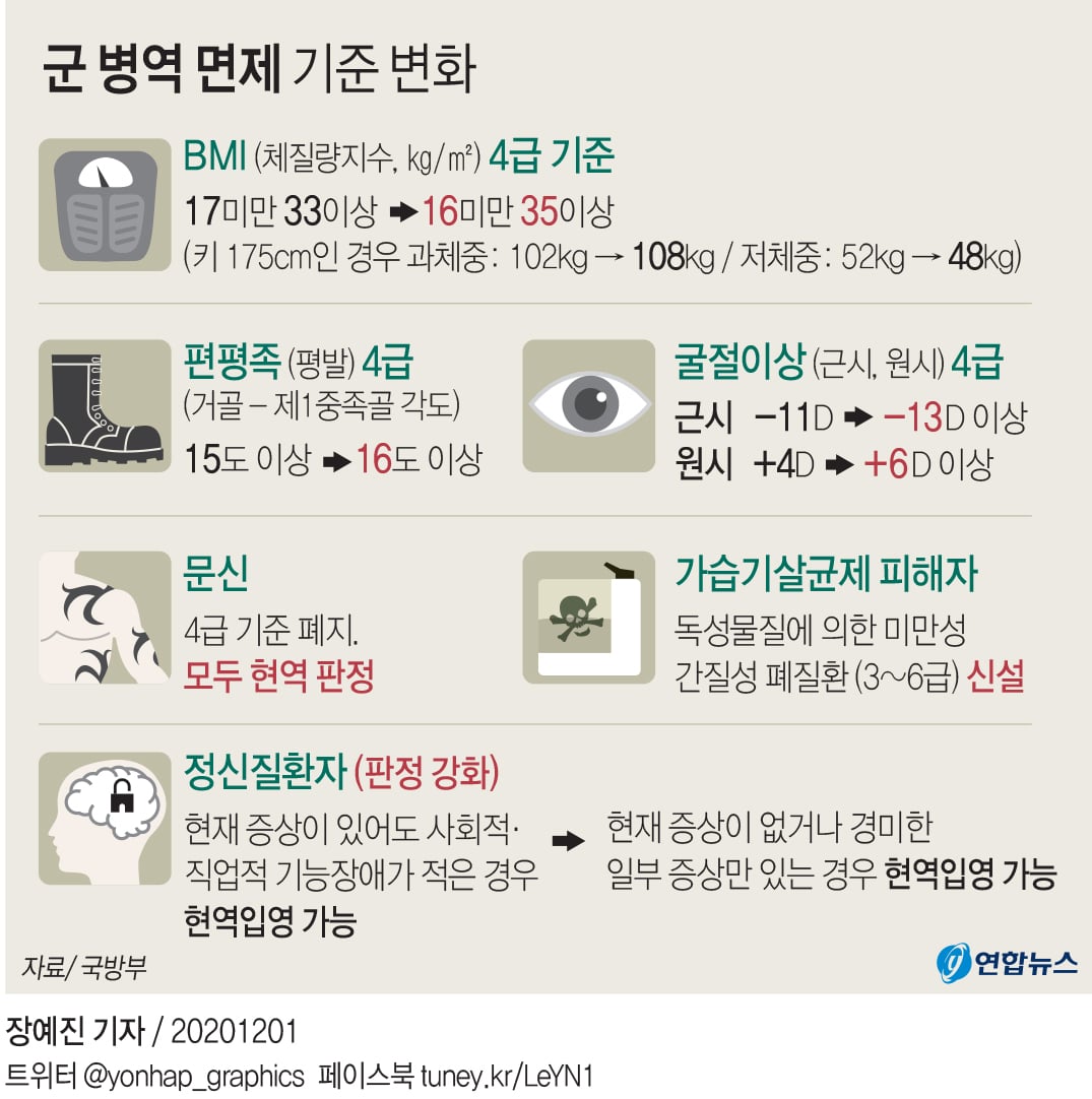 병무청 : 장애인 징병하겠다 · 2번째 이미지
