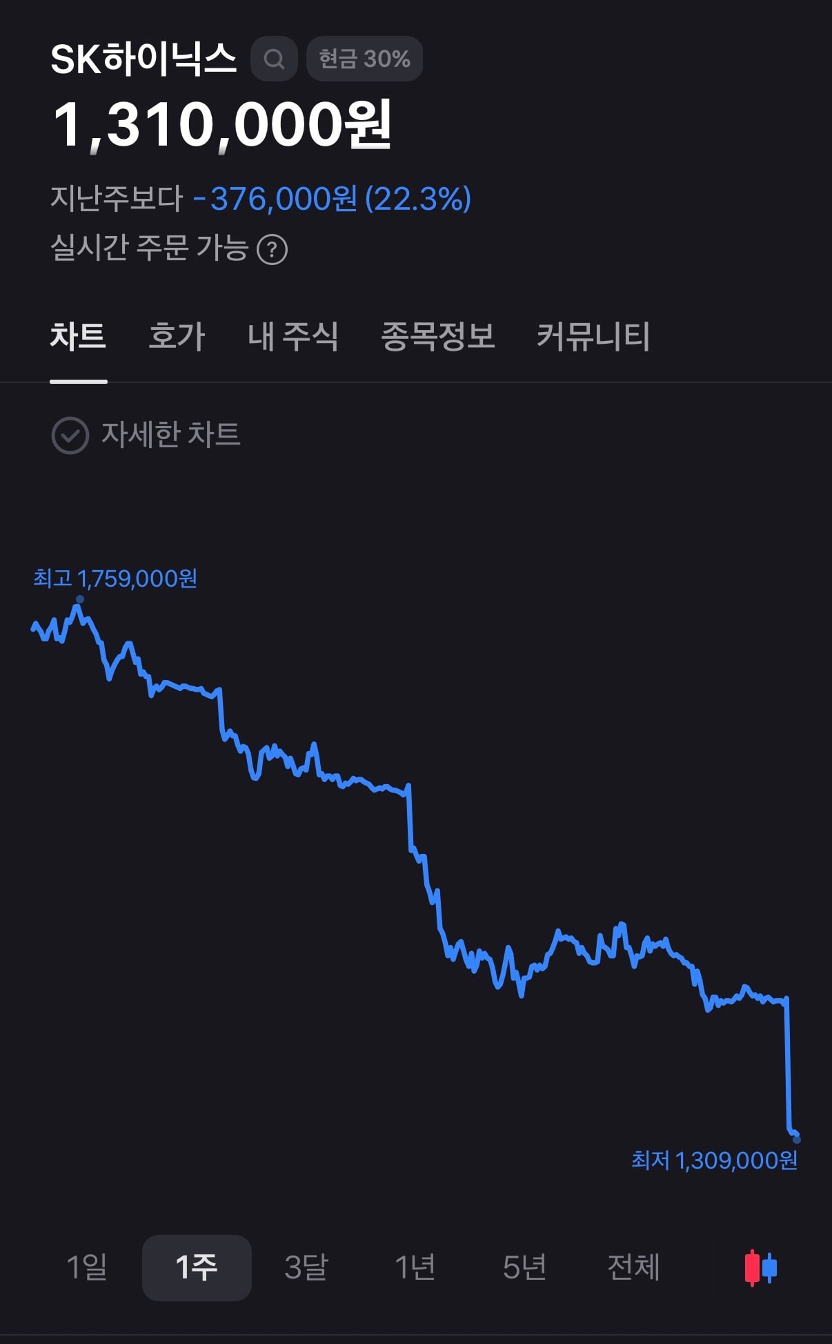 오늘자 삼전 하이닉스 주가 근황..jpg · 2번째 이미지