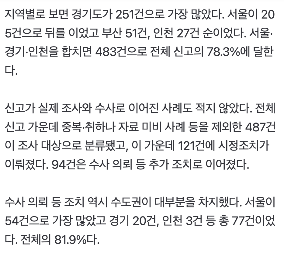 🏠 집값 띄우려는 ‘담합’ 끊이지 않았다…수도권 신고만 483건 · 3번째 이미지