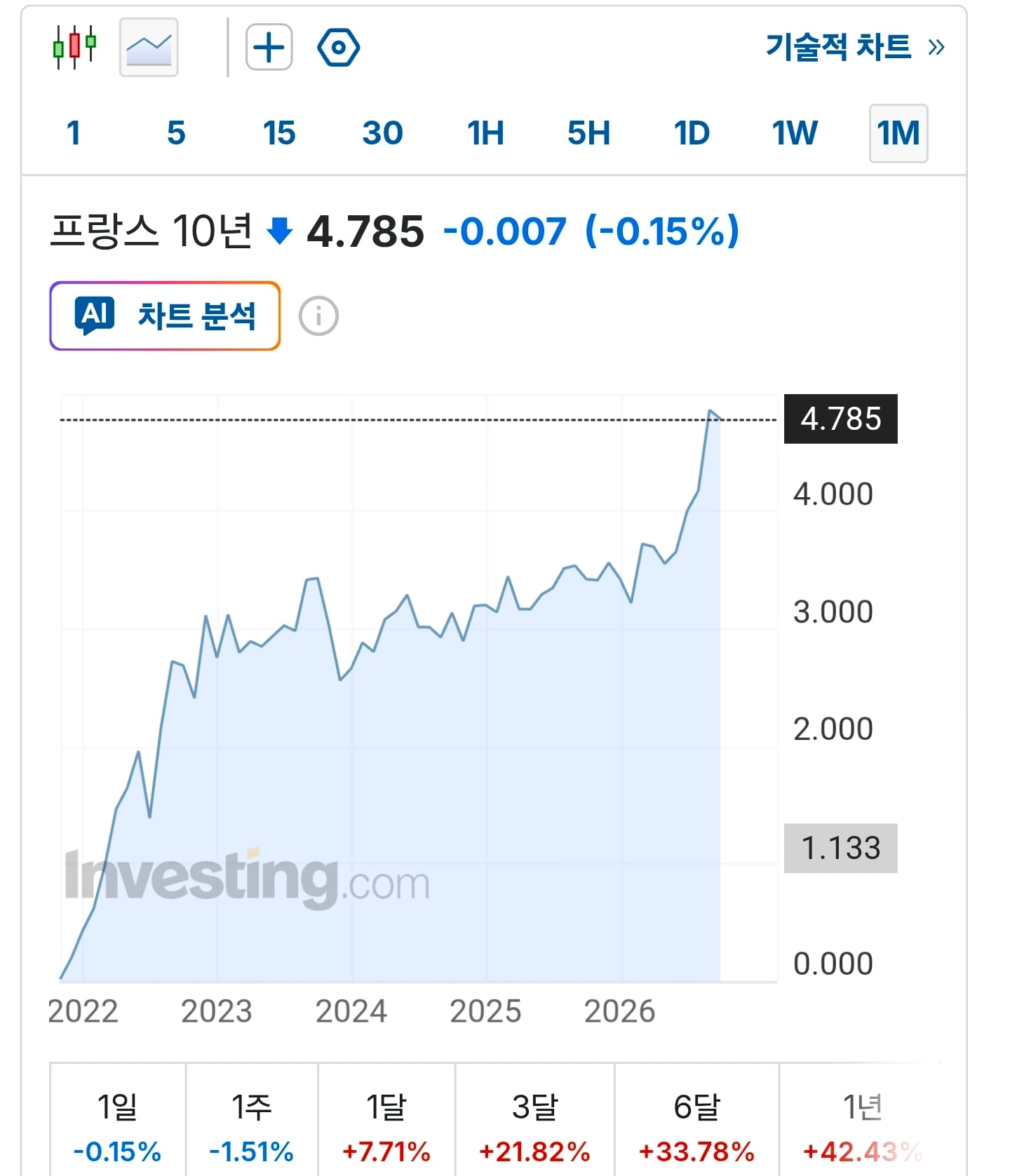 프랑스는 이번에 진짜 망함. · 2번째 이미지