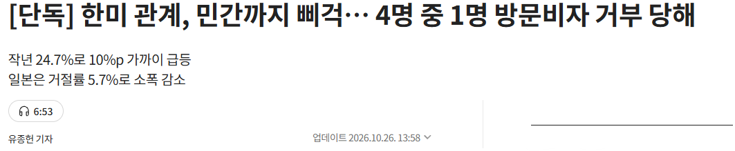 동맹국 최악 수준 美, 비자 거절률 "중국보다 높다" · 2번째 이미지