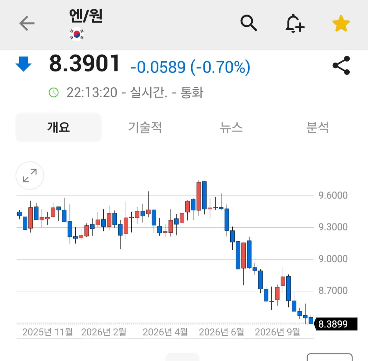 10463811741_192159903_4549e9c8c5e9fefbe66bc24455f7ed71.jpg.webp 엔화 840원 박살 ㄷㄷㄷ