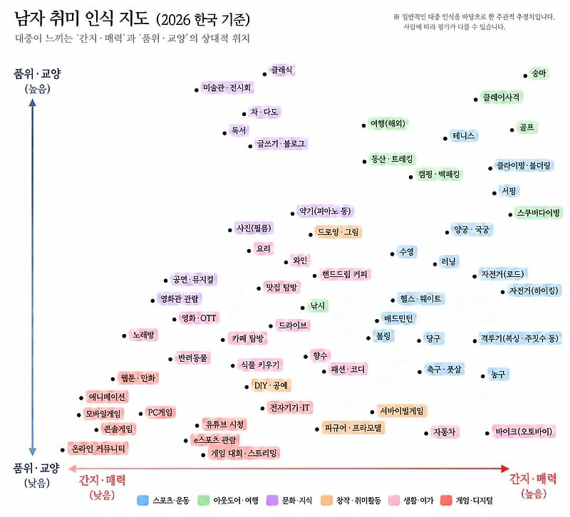 2026 버전 남자 취미 인식 지도 · 1번째 이미지