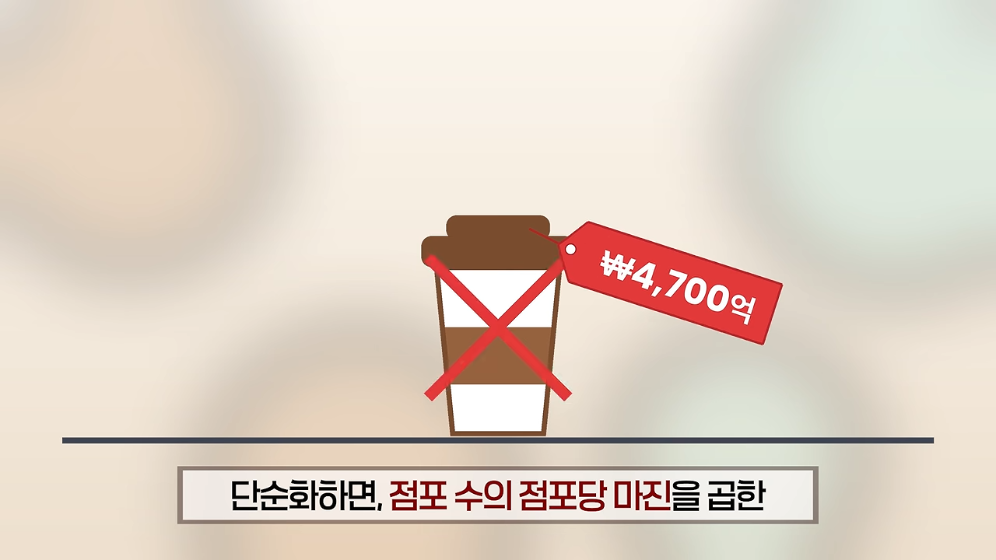 ☕️ 초스압) 미국에서는 불가능한 저가커피 프랜차이즈가 한국에서는 가능한 이유 · 101번째 이미지