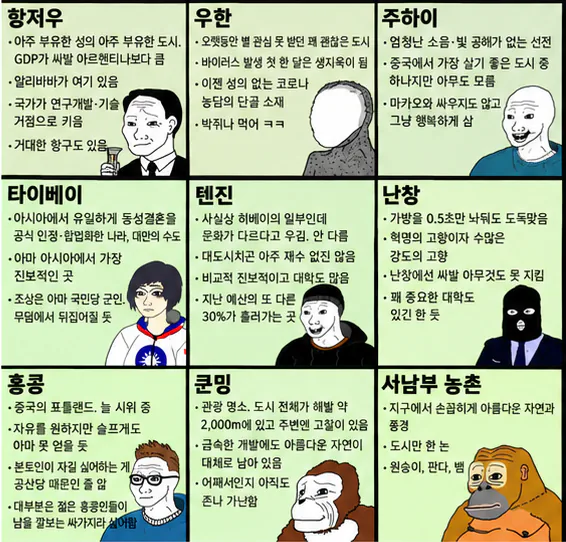 중국인이 만든 중국 지역 요약표 · 2번째 이미지