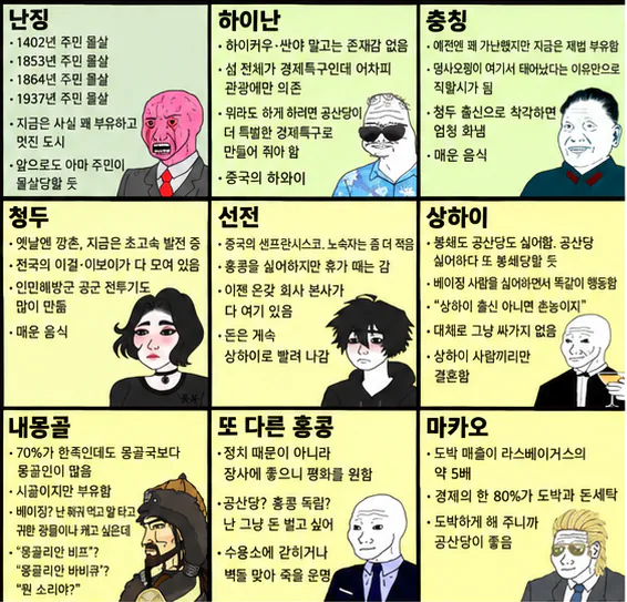 중국인이 만든 중국 지역 요약표 · 5번째 이미지