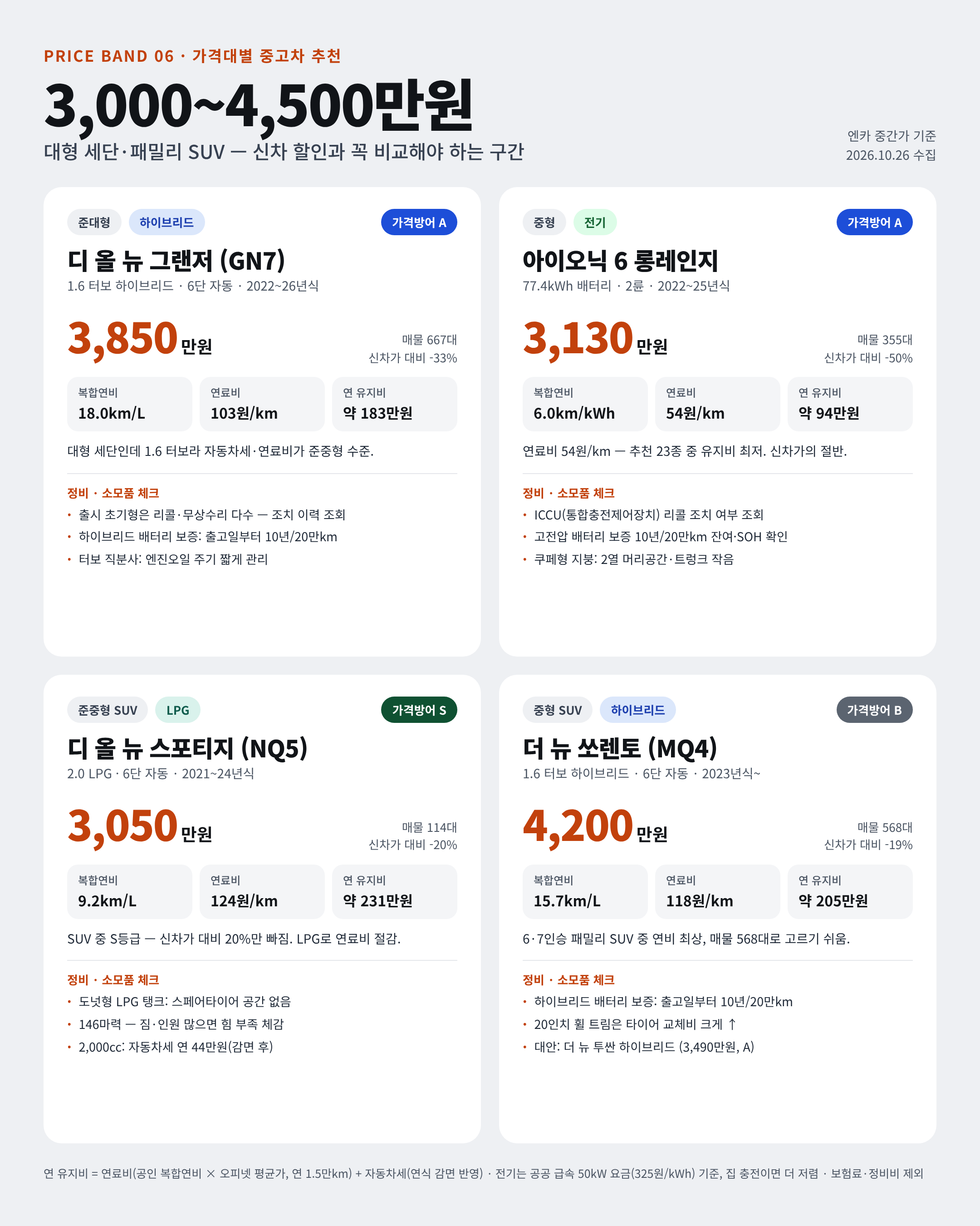 🚗 26.10 중고차 시세표 / 차량추천 포함 · 15번째 이미지