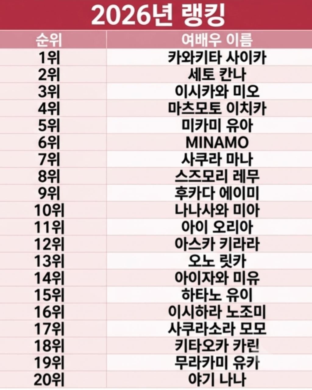 2016년 vs 2026년 AV 배우 랭킹 · 3번째 이미지