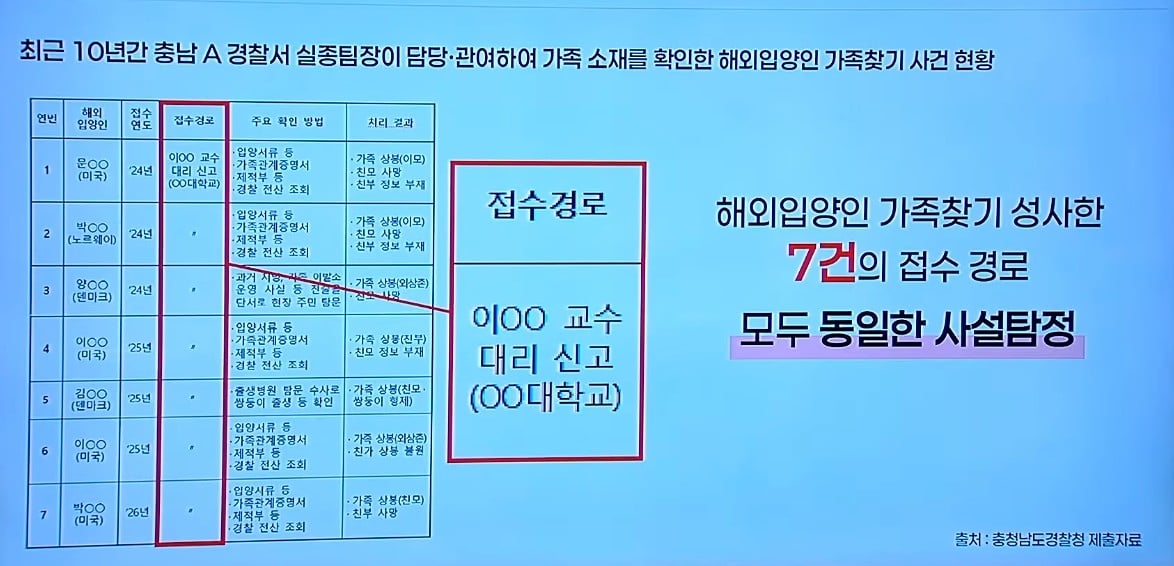 경찰이 못 찾은 이산가족 700만원 주니까 사설 탐정이 하루만에 해결 · 7번째 이미지