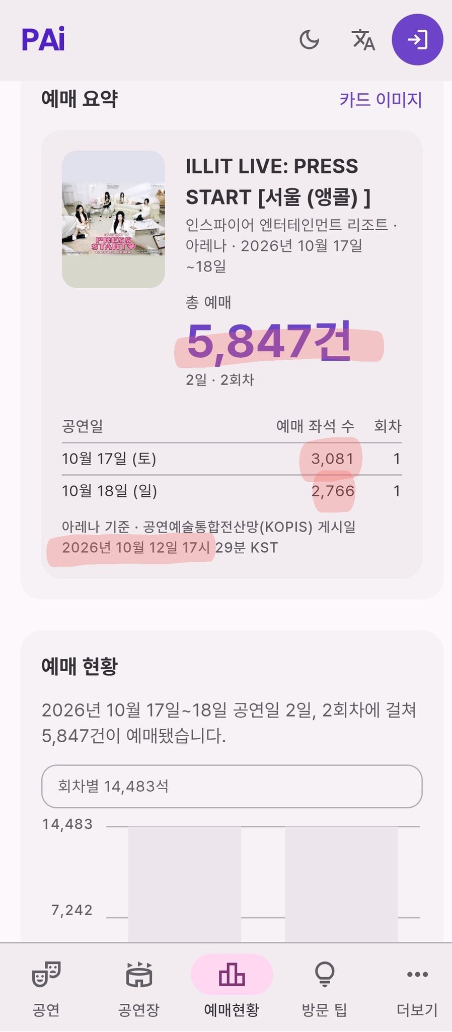 현재 비상이라는 아일릿 콘서트 상황 · 2번째 이미지