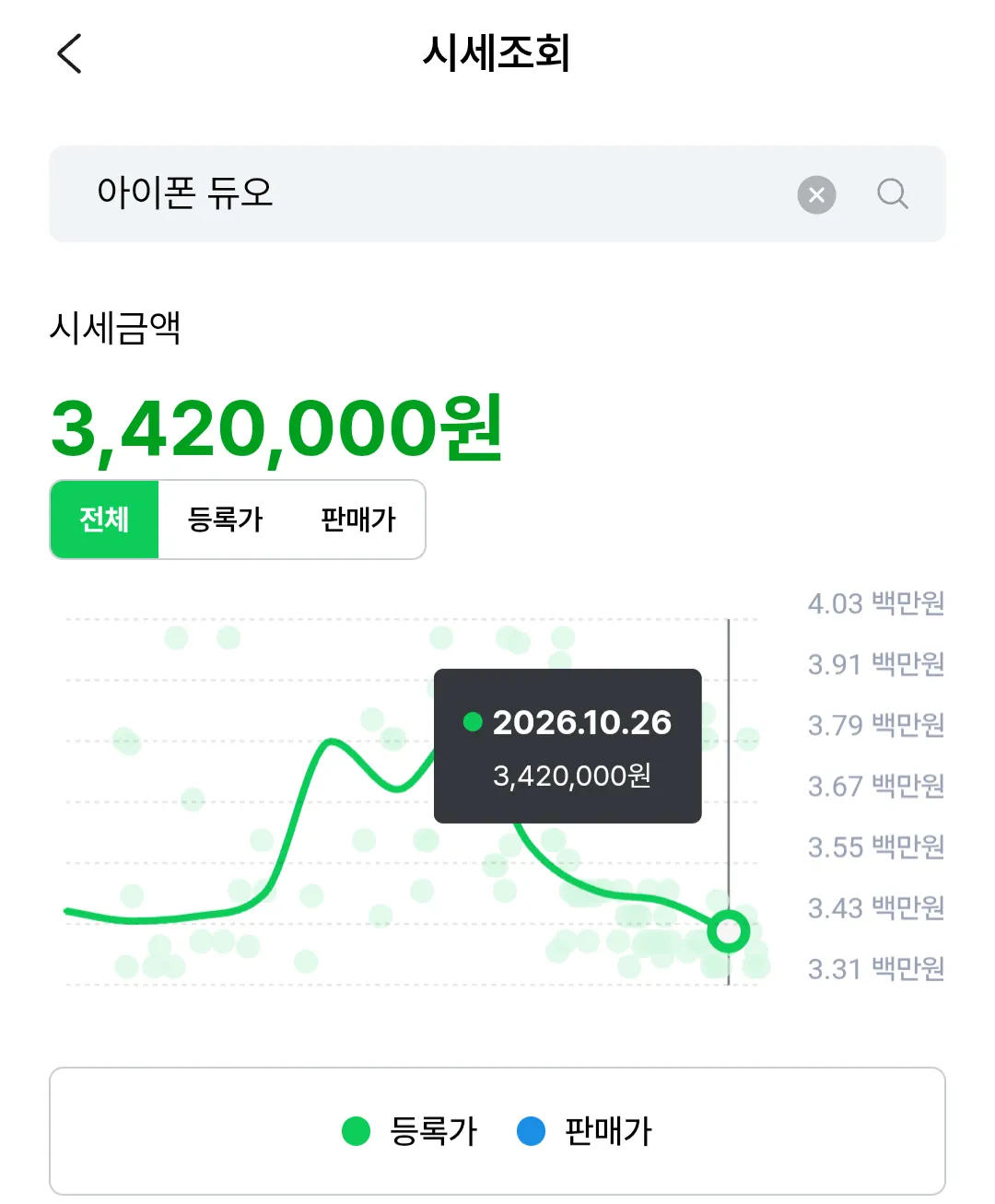아이폰 듀오 중고 되팔렘들 근황 ㅋㅋㅋㅋㅋㅋㅋ · 2번째 이미지