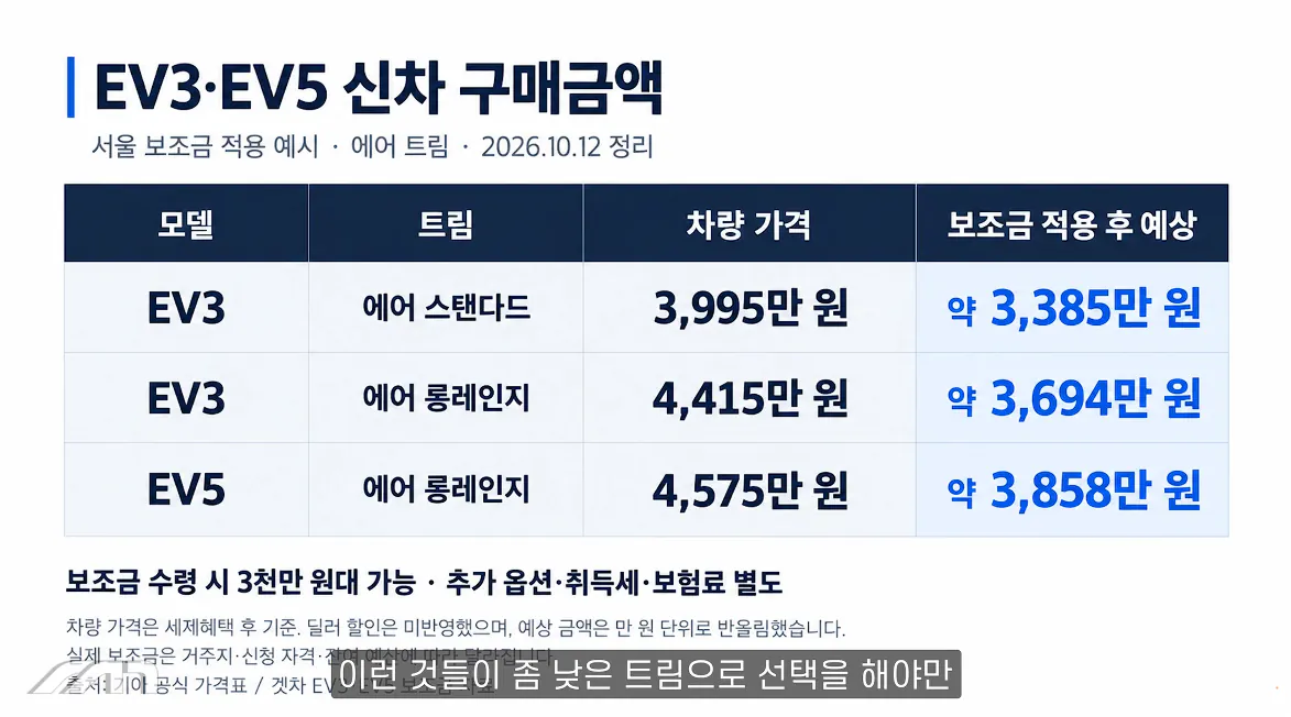 캡처_2026_10_14_16_20_22_991.png 자동차 유튜버가 추천하는 각 가격별 전기차 ㄷㄷㄷㄷㄷ