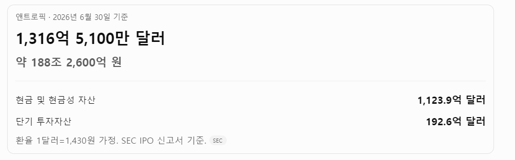 앤트로픽 IPO 이후 AI 투자 심리가 확 살아난 이유 · 3번째 이미지