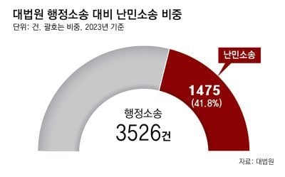 가짜 난민 브로커 적발 증가 · 7번째 이미지