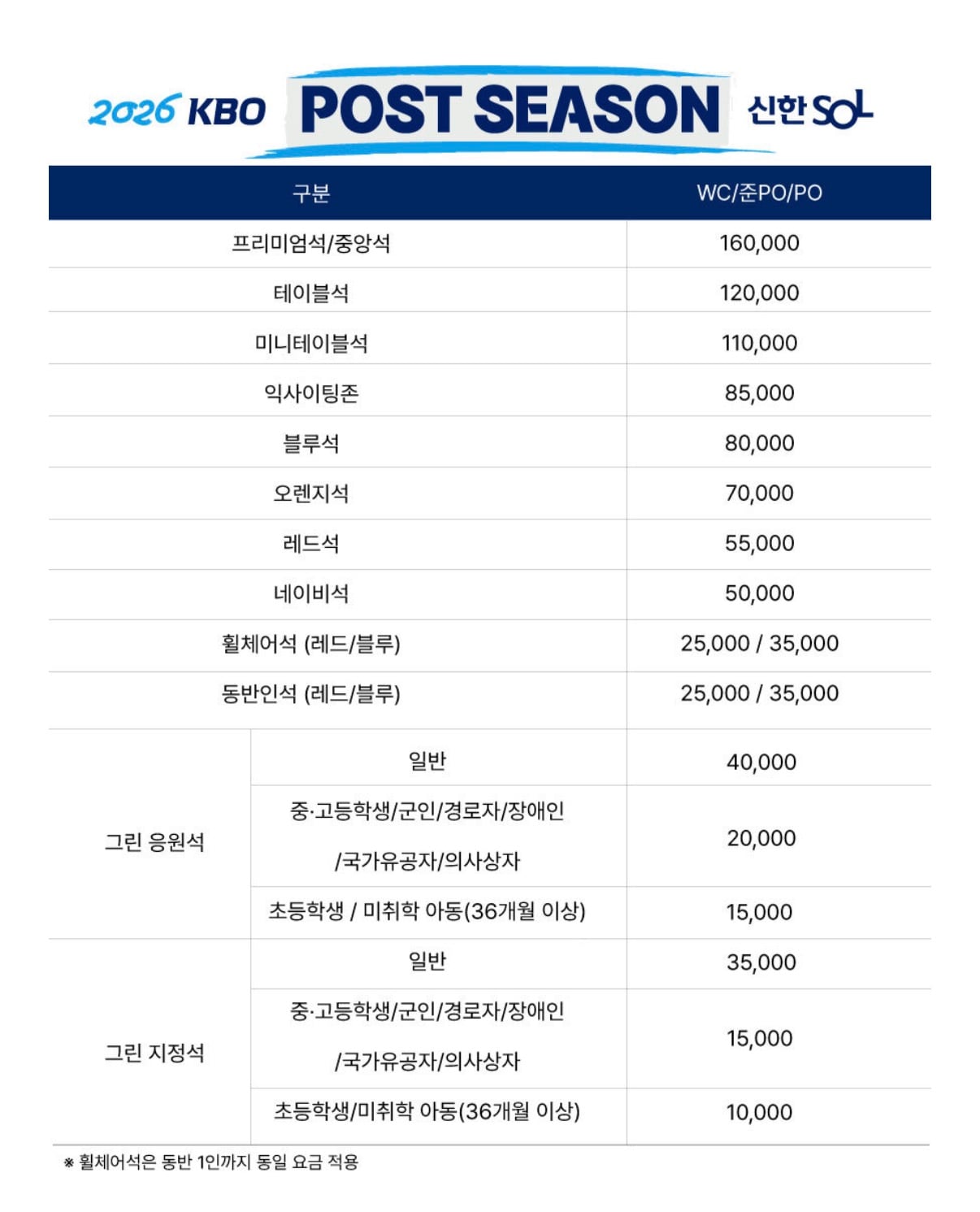 암표상 성수기 시작