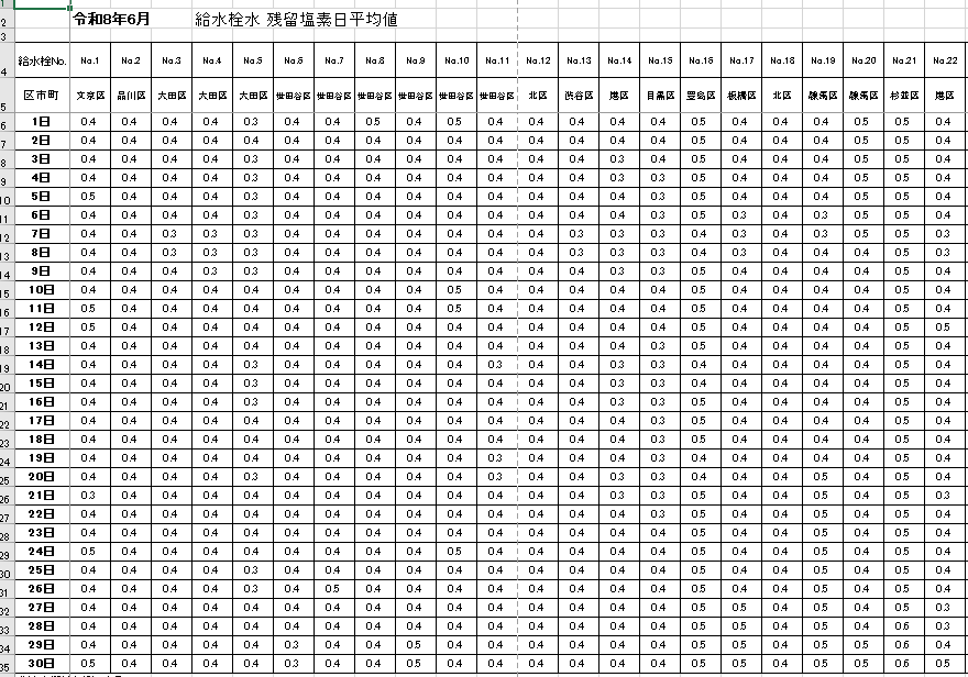 ???: 한국 수돗물은 수질이 낮아서 염소를 일본보다 많이 쓴다. · 7번째 이미지