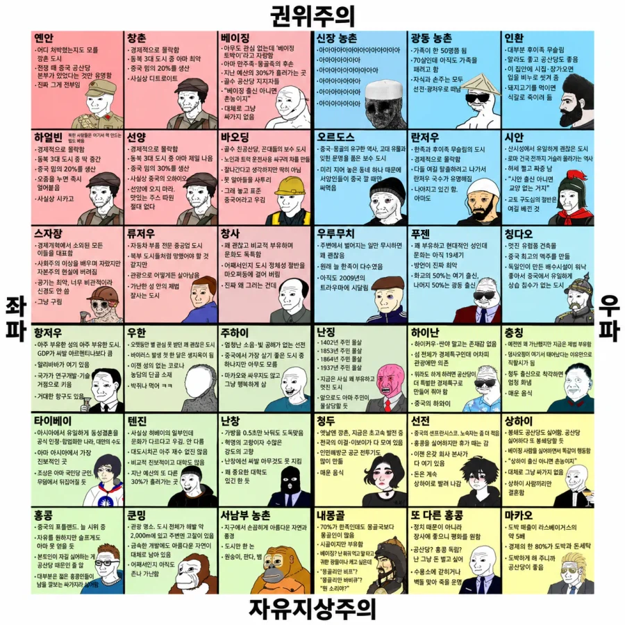 중꿔 지방 티어표 · 1번째 이미지