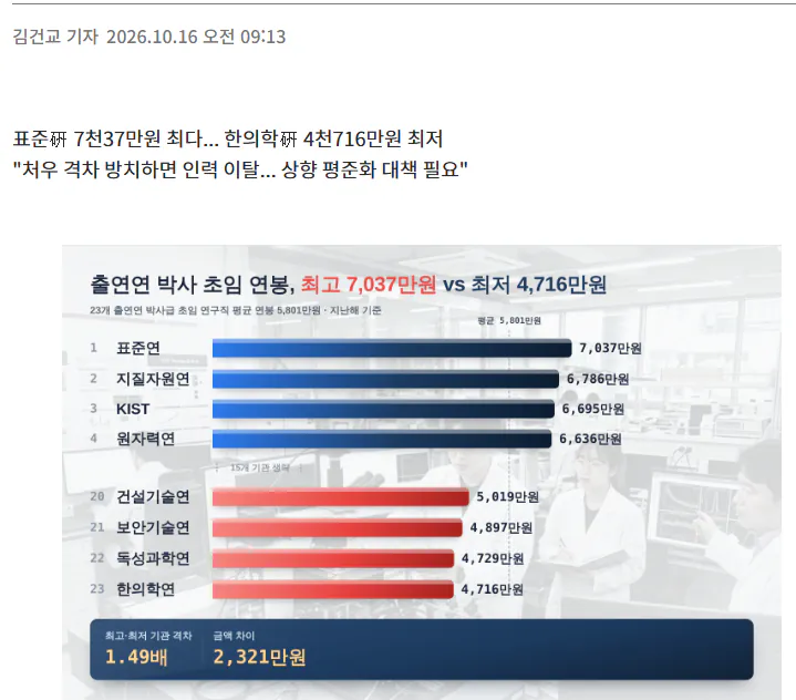 image.png 박삳들 다 떠난다는 정부연구기관 근황 ㄷㄷㄷㄷㄷ