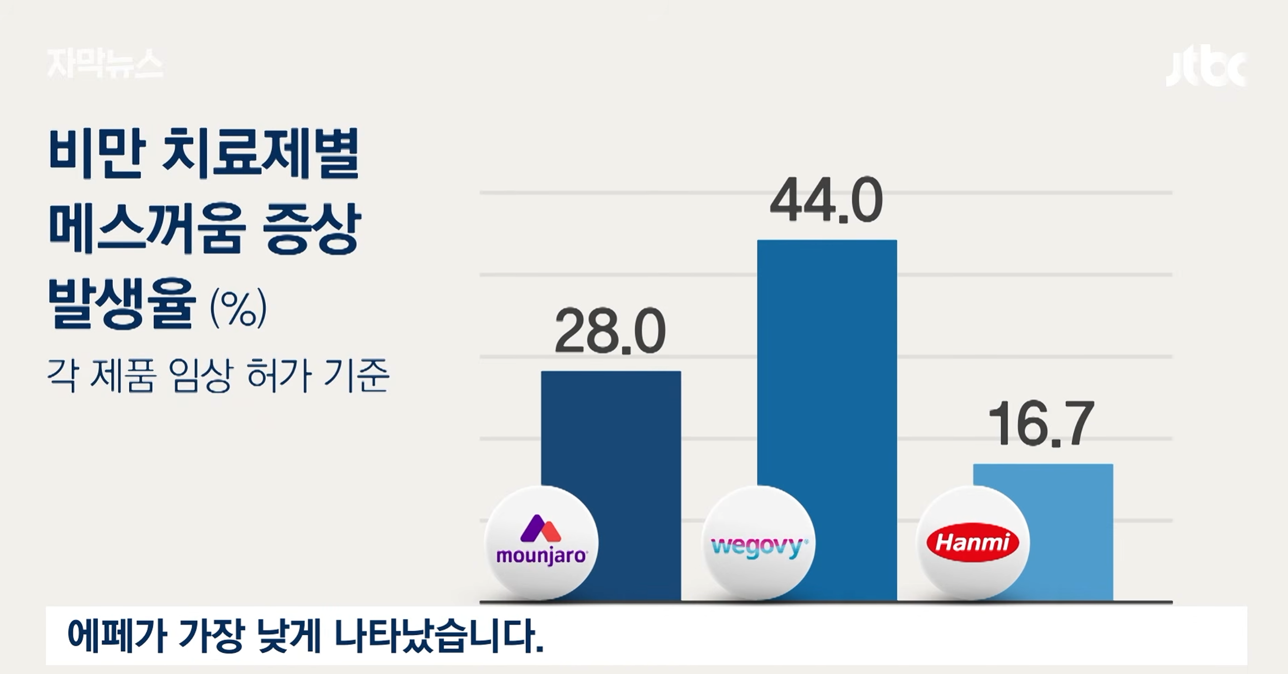 처음 시도하는 사람은 에페로 딱!! 부작용도 적고 가격도 싸다 · 7번째 이미지