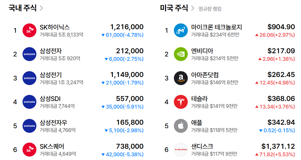 미국 반도체 주식이 내려서 내린다. ok 인정 · 1번째 이미지