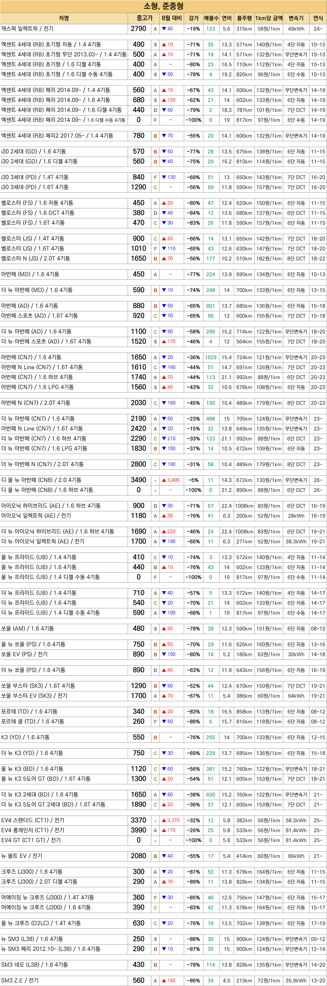 🚗 26.10 중고차 시세표 / 차량추천 포함 · 3번째 이미지
