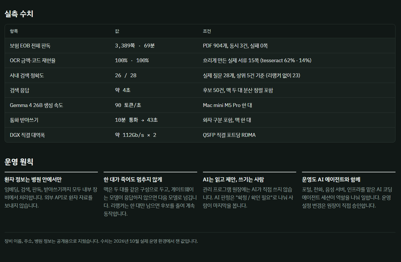 동네치과 원장의 AI 사용후기 · 5번째 이미지