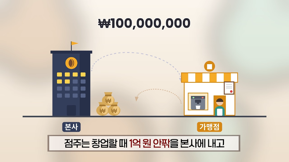 ☕️ 초스압) 미국에서는 불가능한 저가커피 프랜차이즈가 한국에서는 가능한 이유 · 21번째 이미지