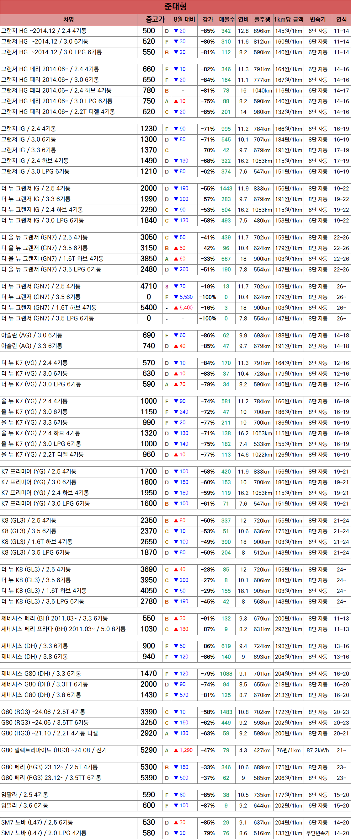 🚗 26.10 중고차 시세표 / 차량추천 포함 · 5번째 이미지