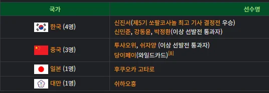우승상금 2억 쓰고 마이너 돼버린 바둑 대회 ㅋㅋㅋㅋ · 3번째 이미지