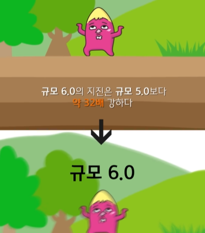 규모 20.0 지진이 일어나면 생기는 일.jpg · 5번째 이미지