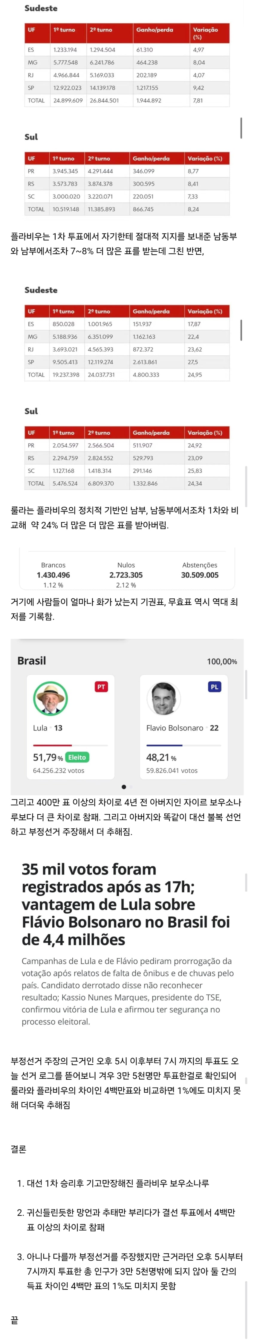 브라질 대선)1차 투표 이긴 보우소나루가 역전당한 이유를 알아보자 · 4번째 이미지