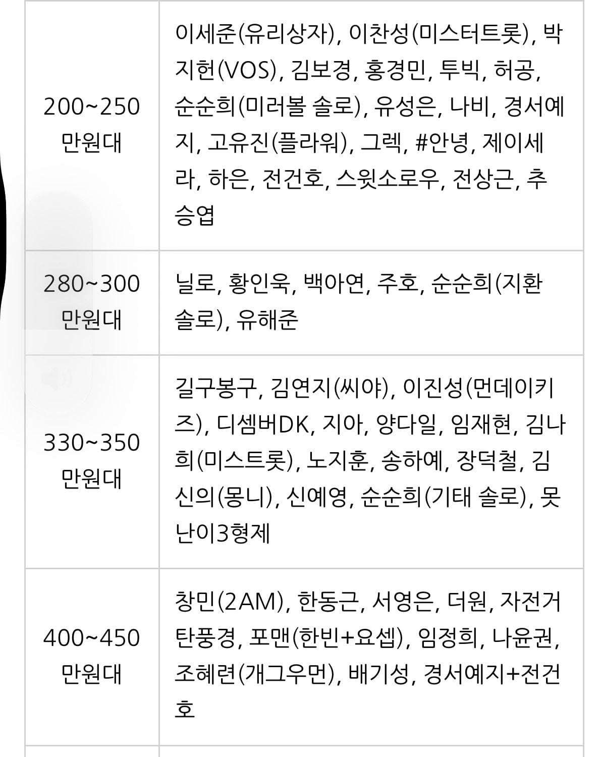 결혼식 가수 축가 비용 · 2번째 이미지